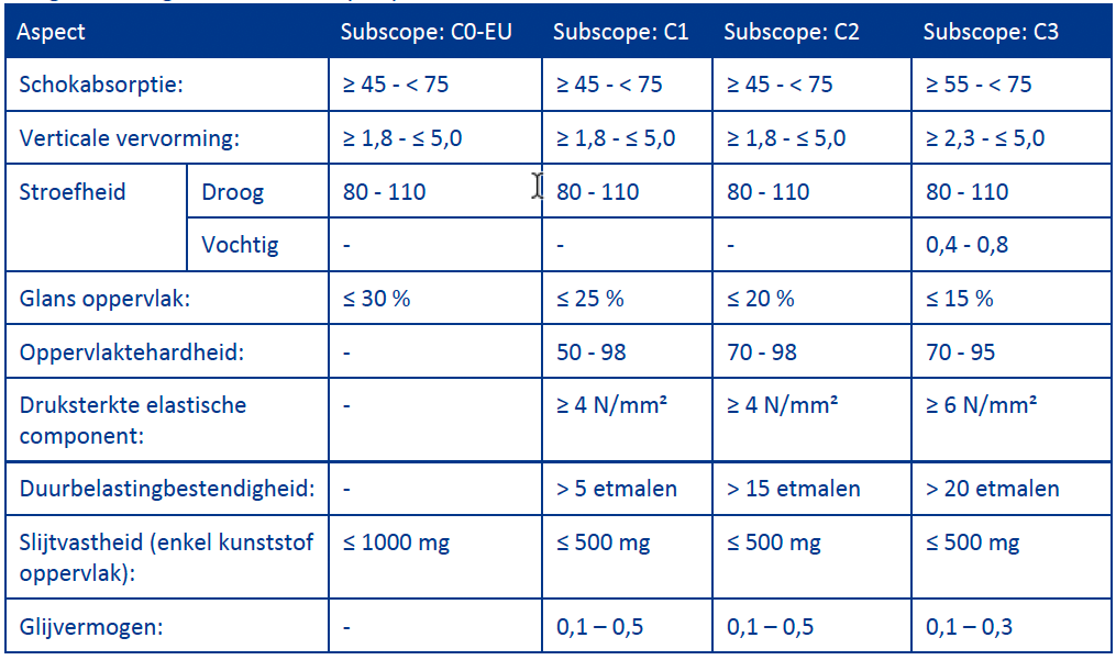 Scope verdeling combi elastisch